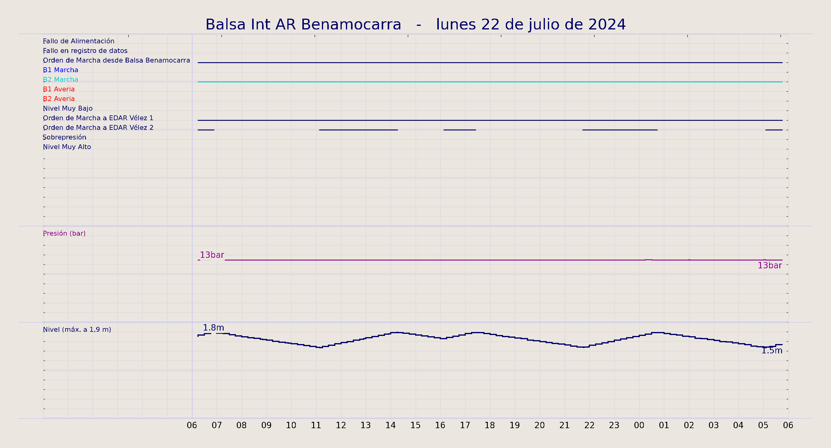 ../../imagenes/vid/2024/Balsa Int AR Benamocarra/2024-07-22 Balsa Int AR Benamocarra.png